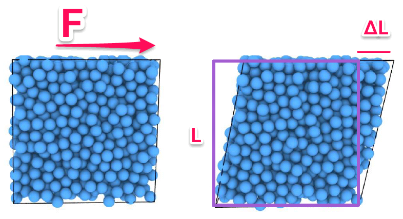 Shear deformation visualization